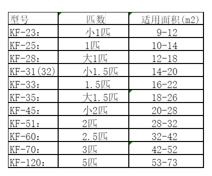 巢湖空调维修