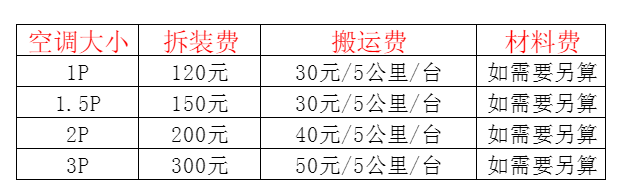 巢湖空调移机及费用电话在哪里找